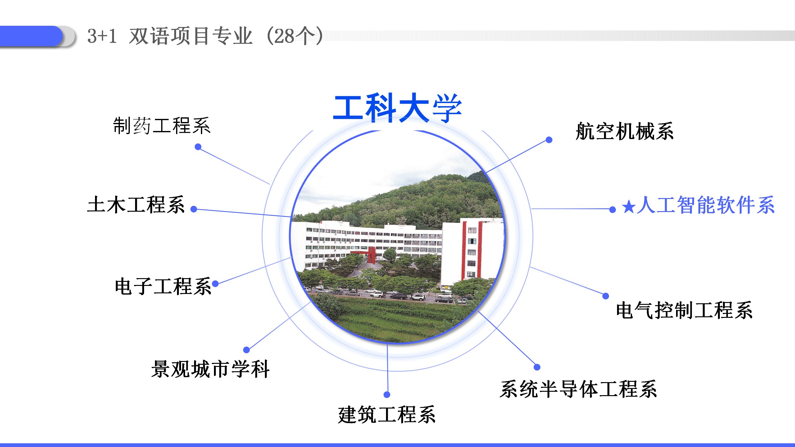 韩国清州大学介绍_15.jpg