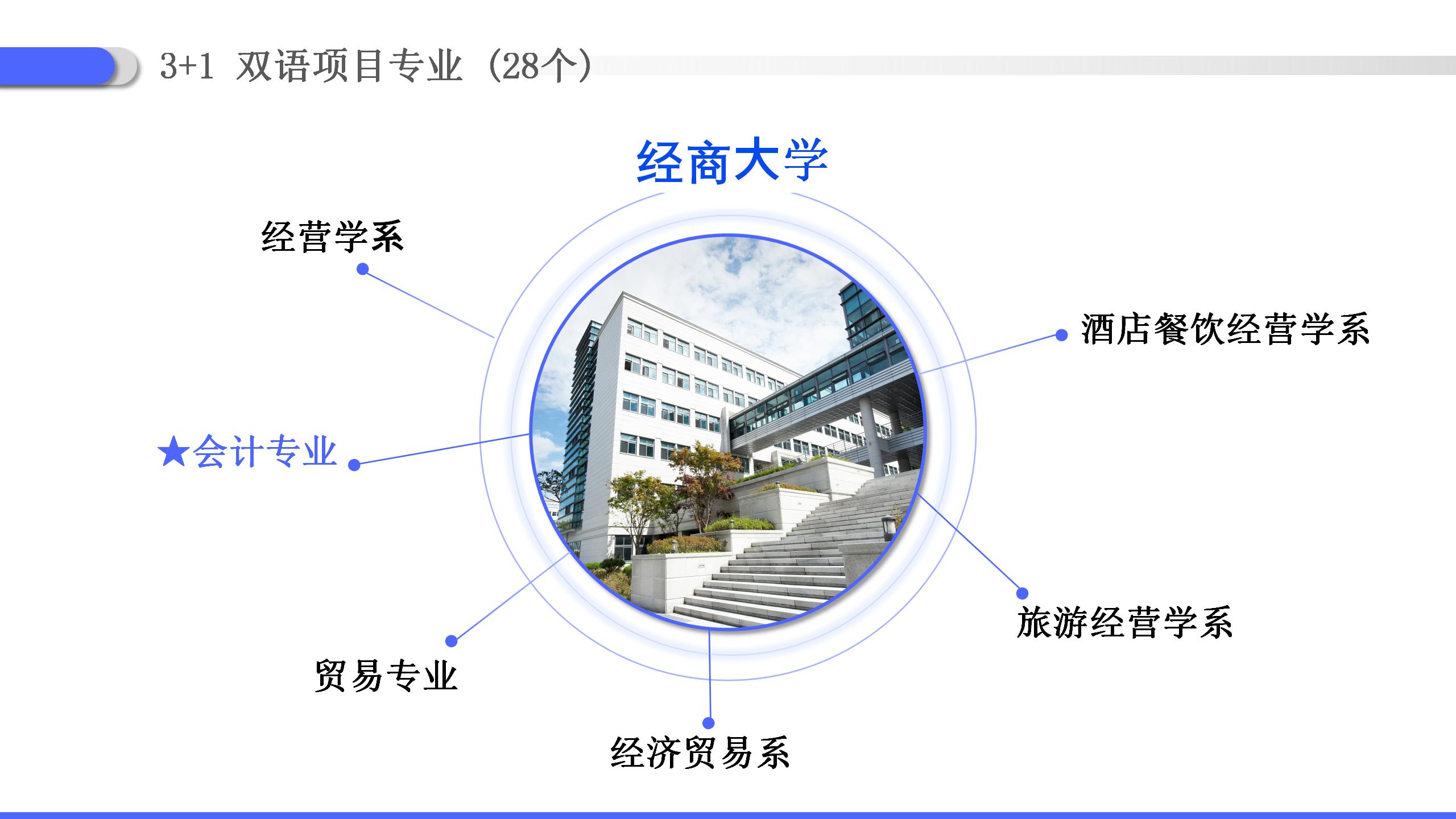 韩国清州大学介绍_17.jpg