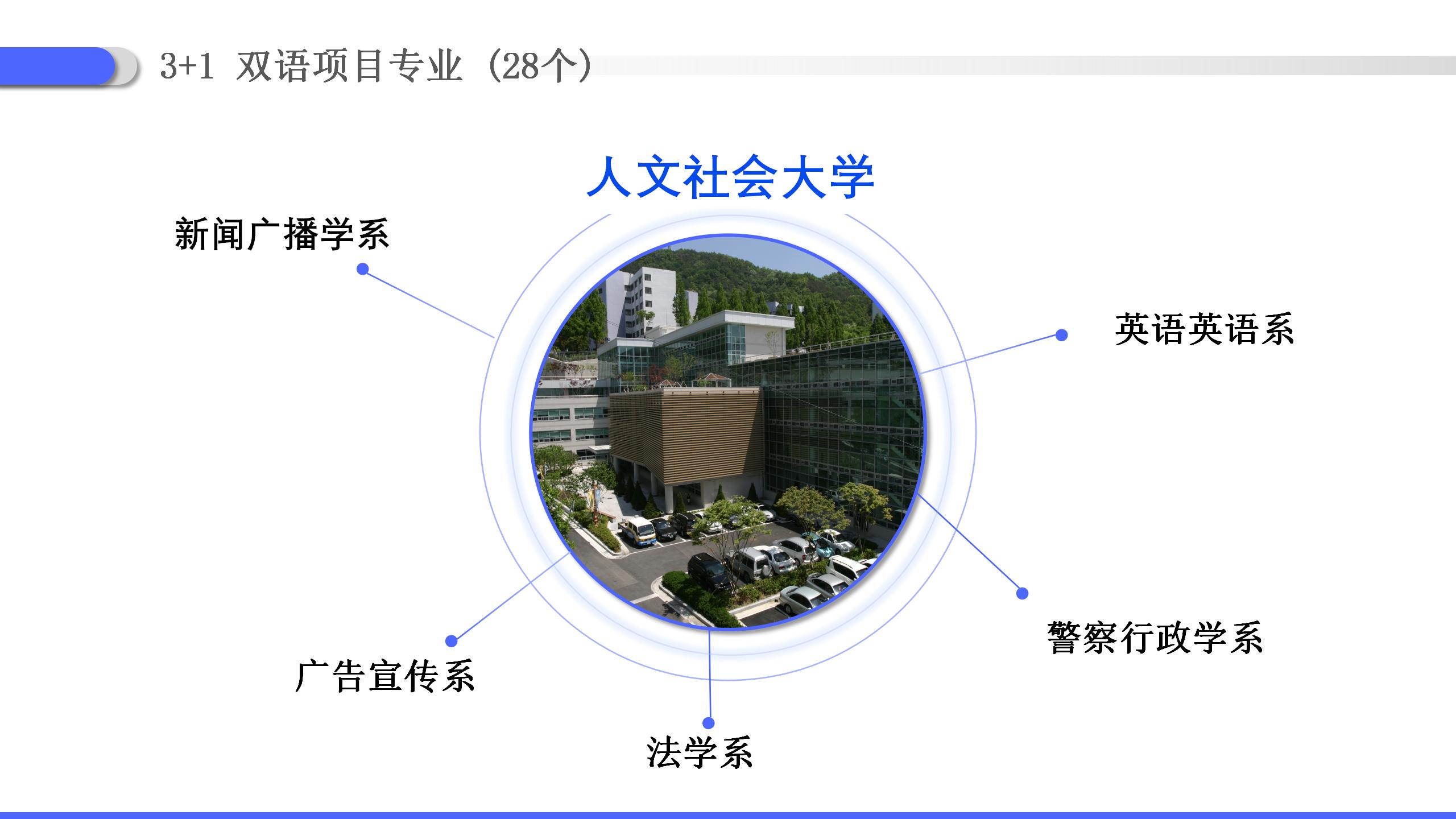 韩国清州大学介绍_18.jpg